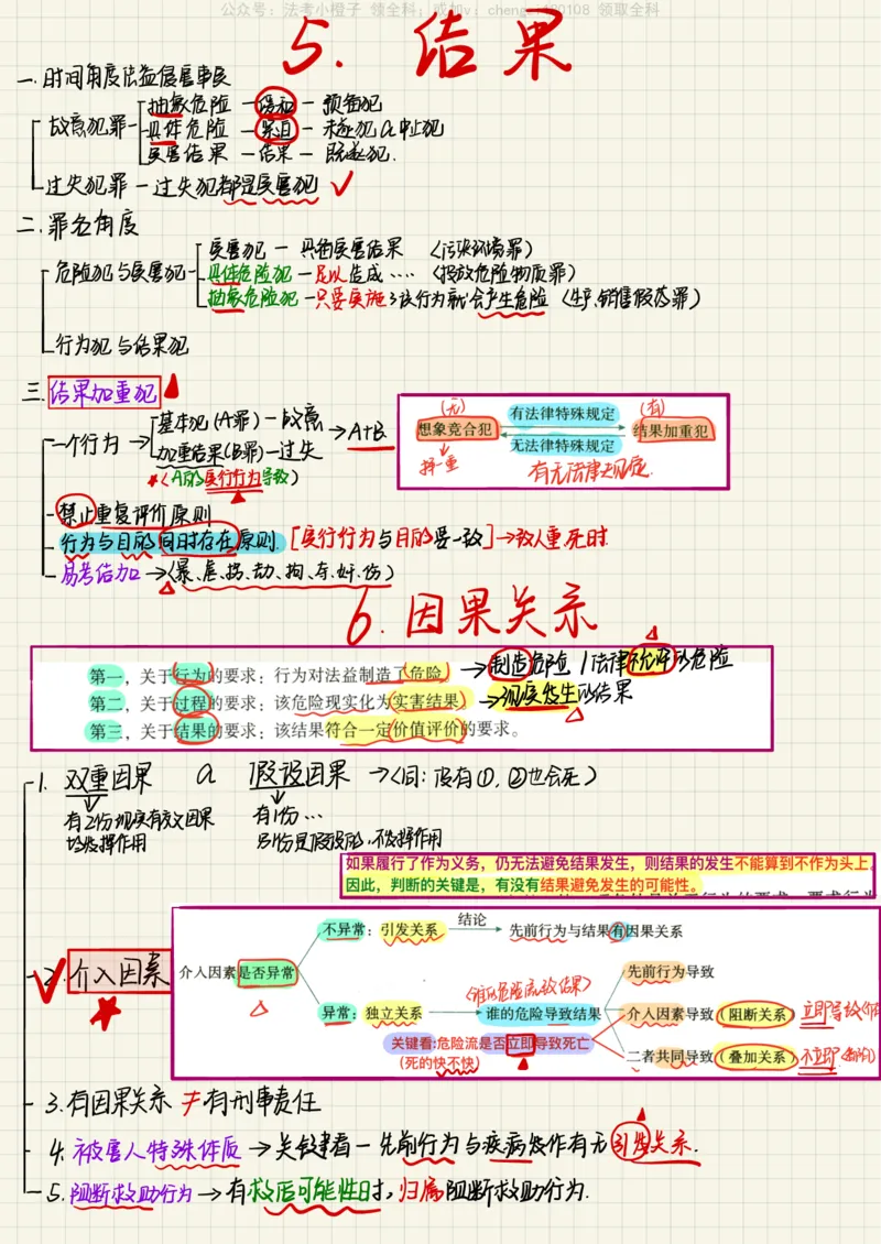 《26柏神刑法_2026法考客观_其他_26法考手写笔记（全科）》第4页预览
