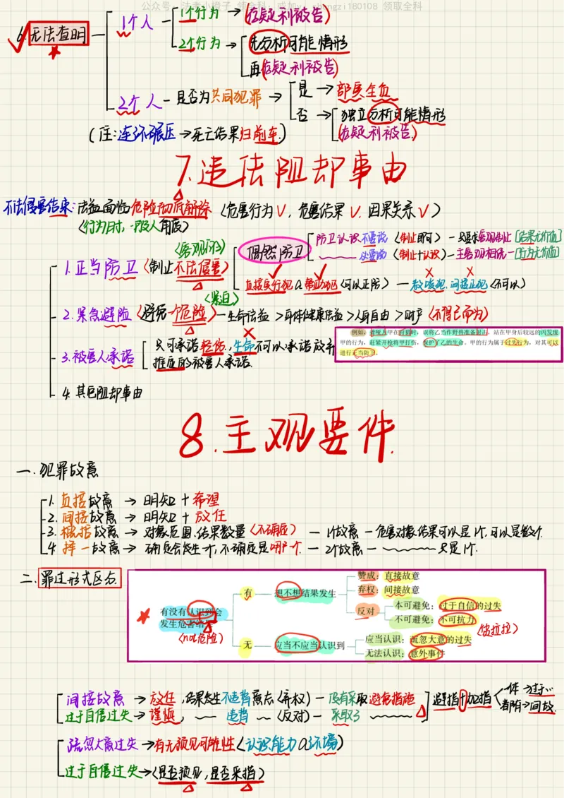 《26柏神刑法_2026法考客观_其他_26法考手写笔记（全科）》第5页预览