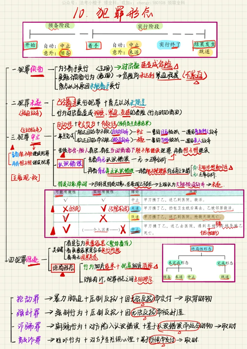 《26柏神刑法_2026法考客观_其他_26法考手写笔记（全科）》第8页预览