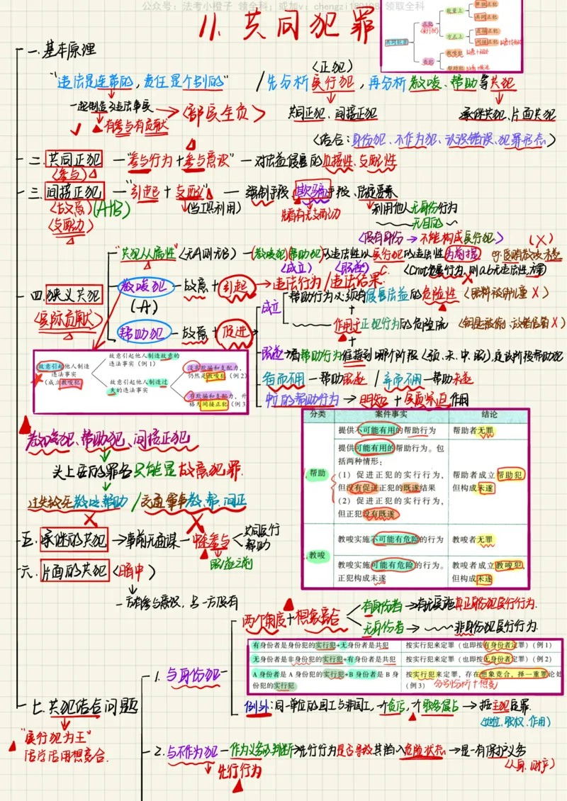 《26柏神刑法_2026法考客观_其他_26法考手写笔记（全科）》第9页预览
