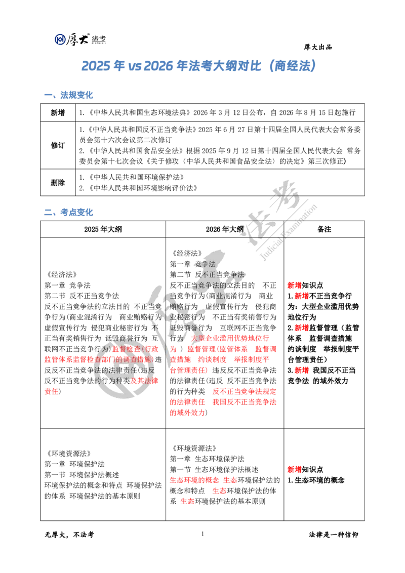 《2025vs2026法考大纲对比（商经法）_2026法考客观_厚-D_26法考大纲对比厚大法考》第1页预览