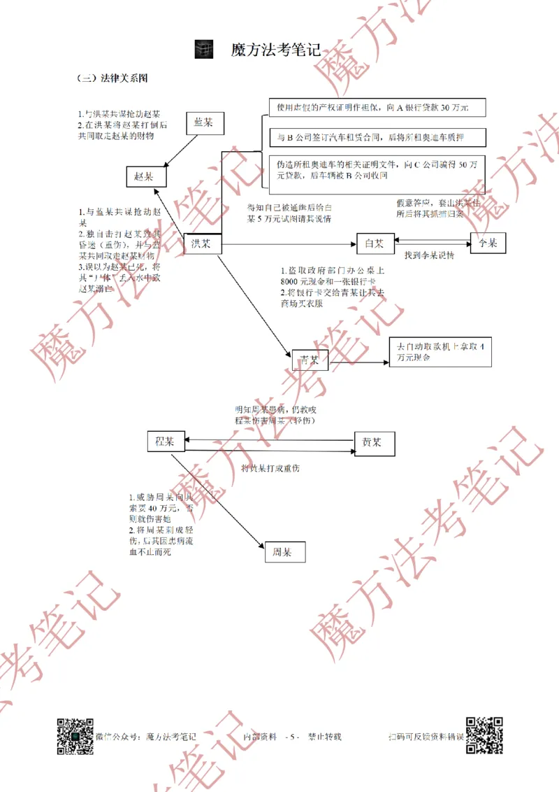《26魔方法考：2019年法考主观题（试题+解析）_2026法考客观_其他_2019-2025法考主观历年套卷与解析》第5页预览