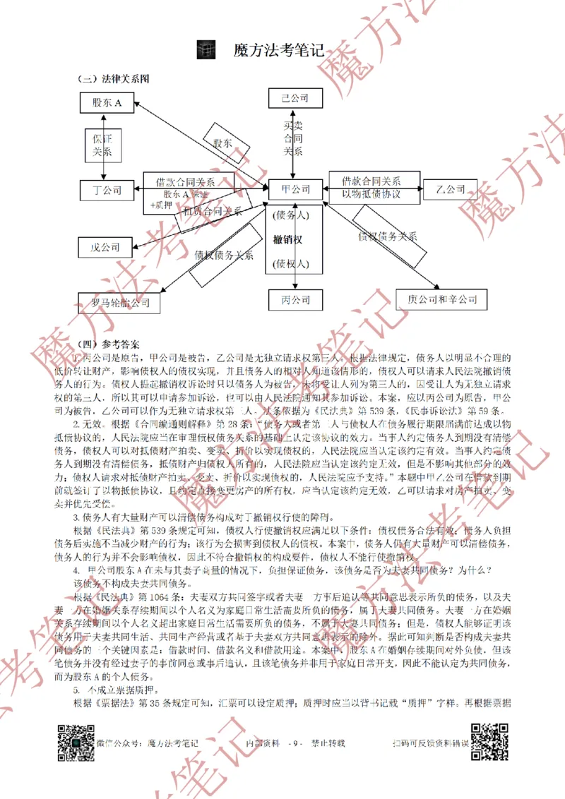 《26魔方法考：2019年法考主观题（试题+解析）_2026法考客观_其他_2019-2025法考主观历年套卷与解析》第9页预览