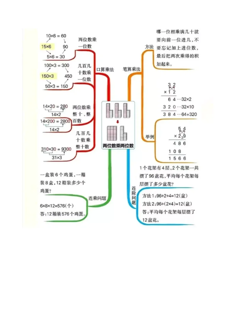 《三（下）数学（人教版）各单元思维导图归总_小学1-6年级全科全套_1-6年级全科下册_三年级_三年级下数学_数学三下人教版》第4页预览