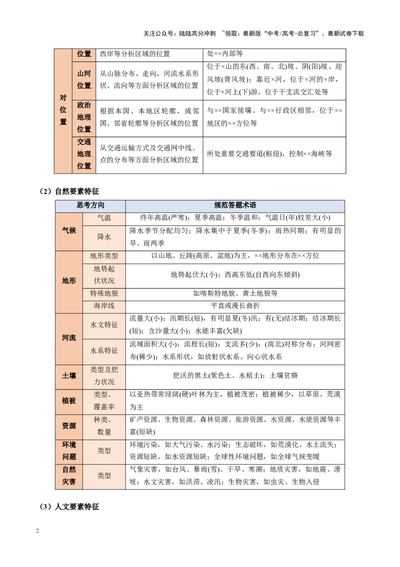 《秘籍06考前必背区域与区域发展9个核心考点-（新高考通用）_07-地理-高考总复习_专项复习_2025年_2025年高考地理抢押秘籍（黑吉辽蒙专用）》第2页预览