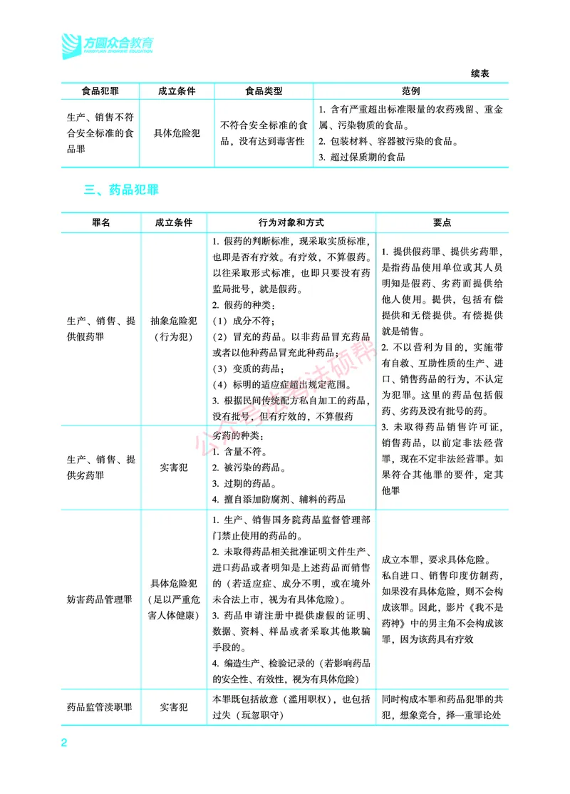 《2026年法考暑假作业-刑法-下册_2026法考客观_众-H_法考作业》第5页预览