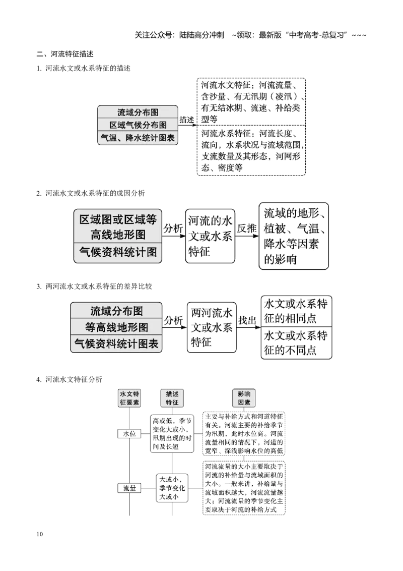 《第12讲水循环与陆地水体及其相互关系（知识清单）-（教师版）_07-地理-高考总复习_一轮复习_2026年-地理高考一轮复习_2026年高考地理一轮复习全程跟踪讲义-G350_资料》第10页预览