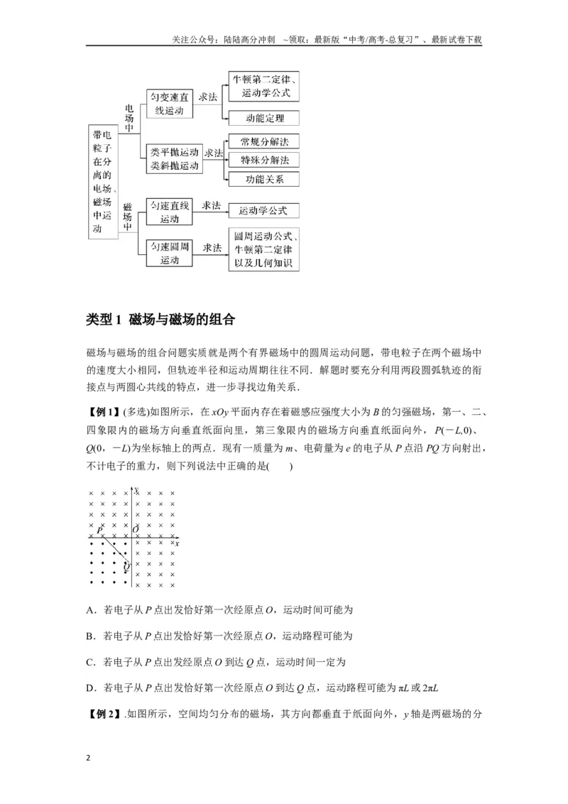 《专题26带电粒子在复合场中的运动（学生版）_04-物理-高考总复习_专项复习_2025年_2025年高中高考物理模型与方法_资料_7高考热点题型归类（一轮）》第2页预览
