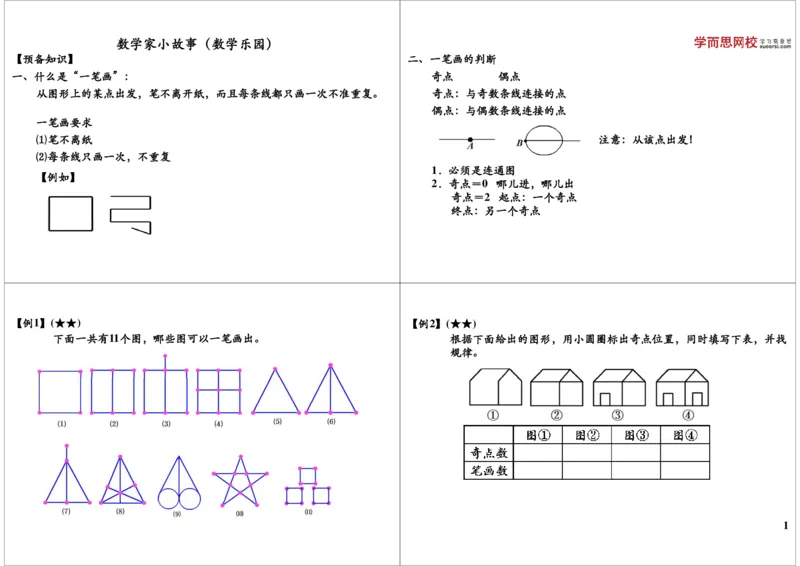 《数学家小故事（数学乐园）_小学1-6年级全科全套_2024更新专题_小学奥数专题资料_7、精品课程合集_学而思小学1-6年级奥数竞赛班视频课程285讲_三年级奥数（竞赛班）49讲》第1页预览