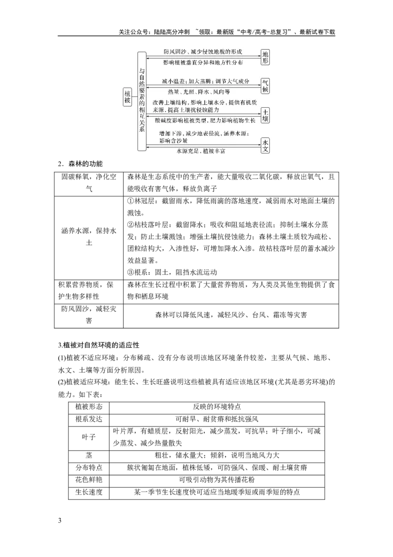 《第一部分　第六章　第1讲　课时35　植被_07-地理-高考总复习_一轮复习_2024年_2024高考地理大一轮复习课件讲义新人教版知识总结_2024年高考地理一轮复习讲义（新人教版）_大一轮复习讲义》第3页预览