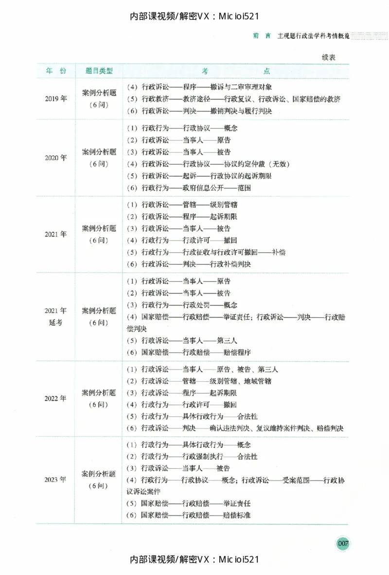 《考点清单-行政法-魏建新_HD_26厚大法考主观考点清单》第10页预览