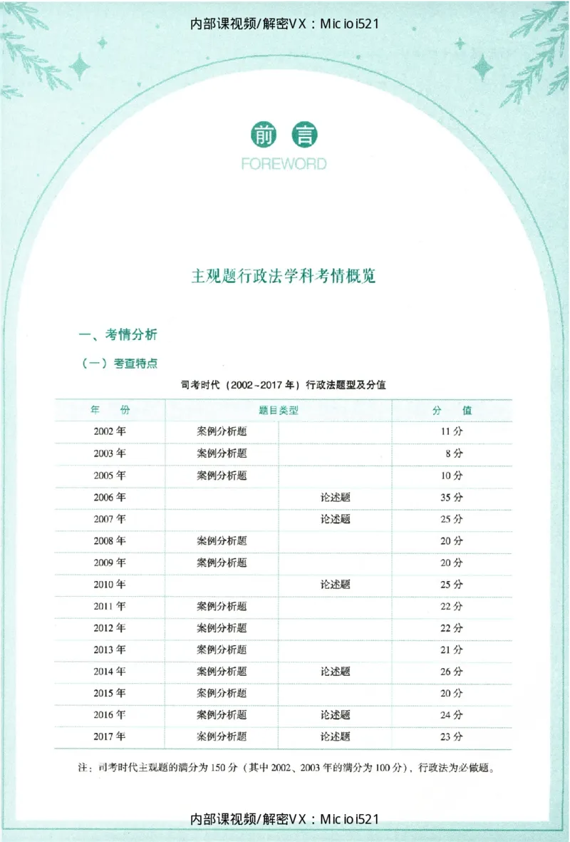 《考点清单-行政法-魏建新_HD_26厚大法考主观考点清单》第6页预览