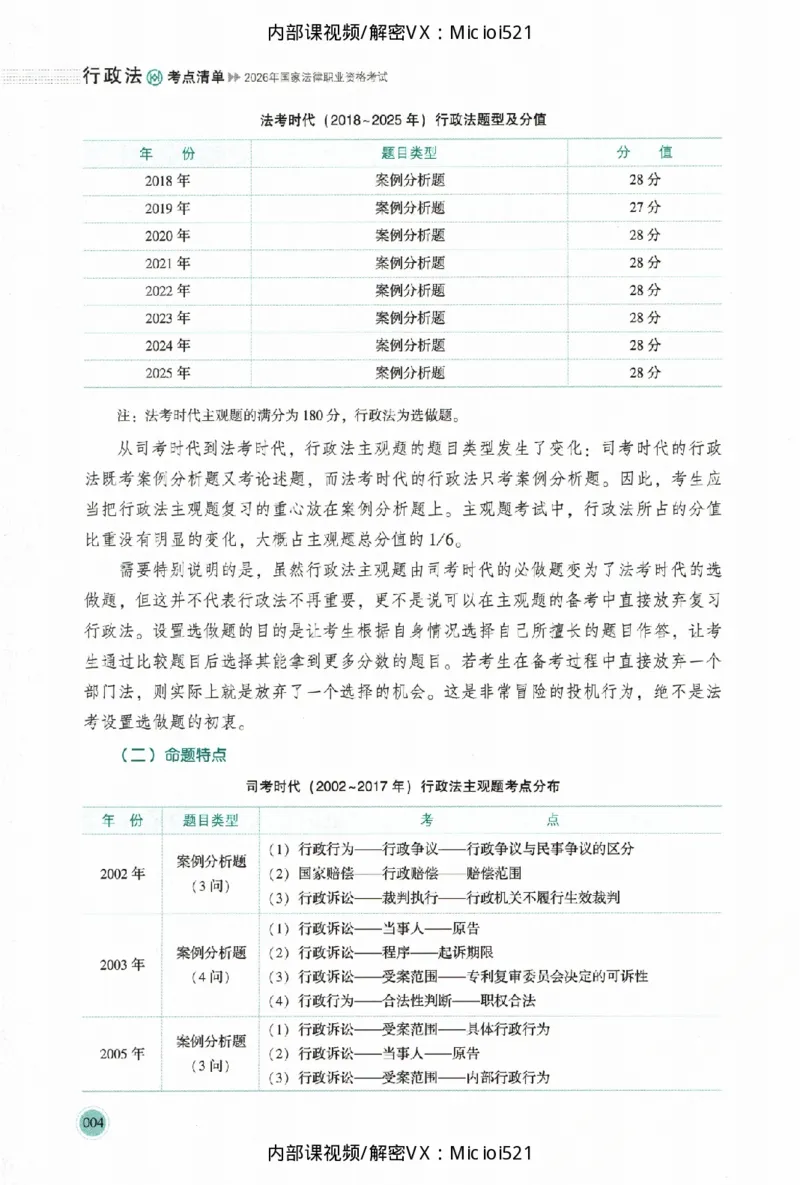 《考点清单-行政法-魏建新_HD_26厚大法考主观考点清单》第7页预览