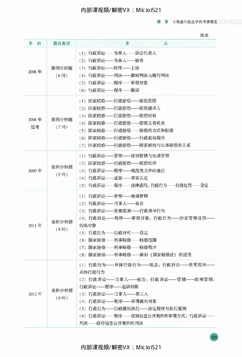 《考点清单-行政法-魏建新_HD_26厚大法考主观考点清单》第8页预览
