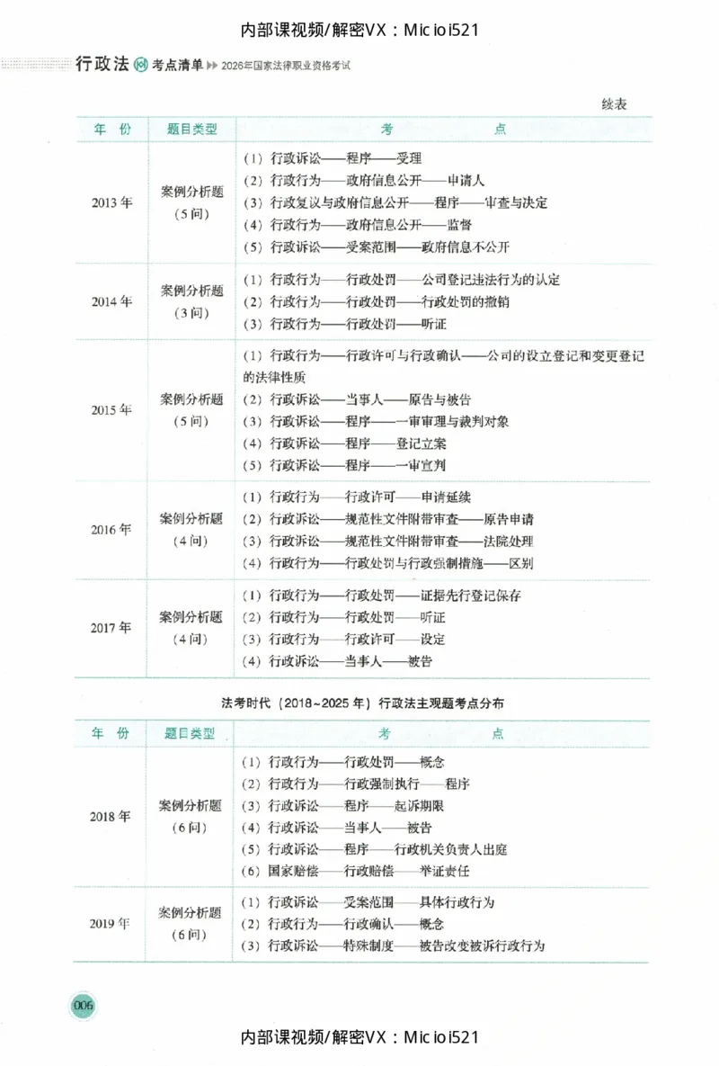 《考点清单-行政法-魏建新_HD_26厚大法考主观考点清单》第9页预览