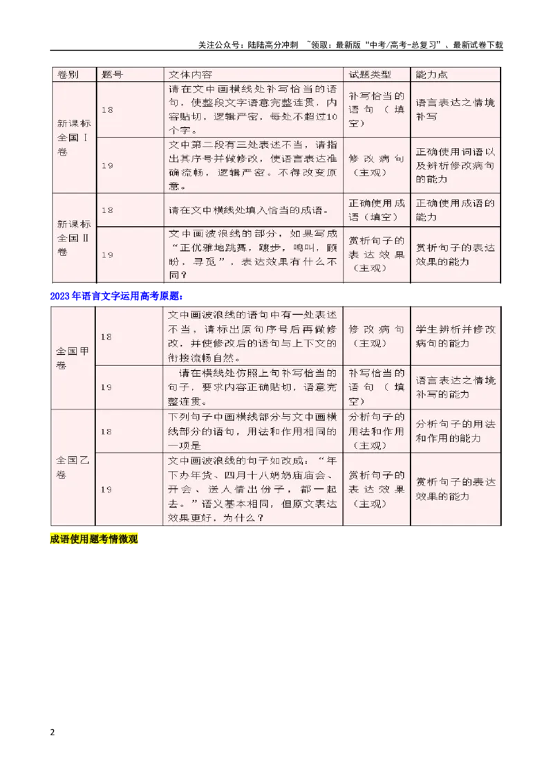 《专题25词语使用和病句修改（讲义）（原卷版）_二轮复习_2024年_2024年高考语文二轮复习讲练测（新教材新高考）_配套讲义》第2页预览