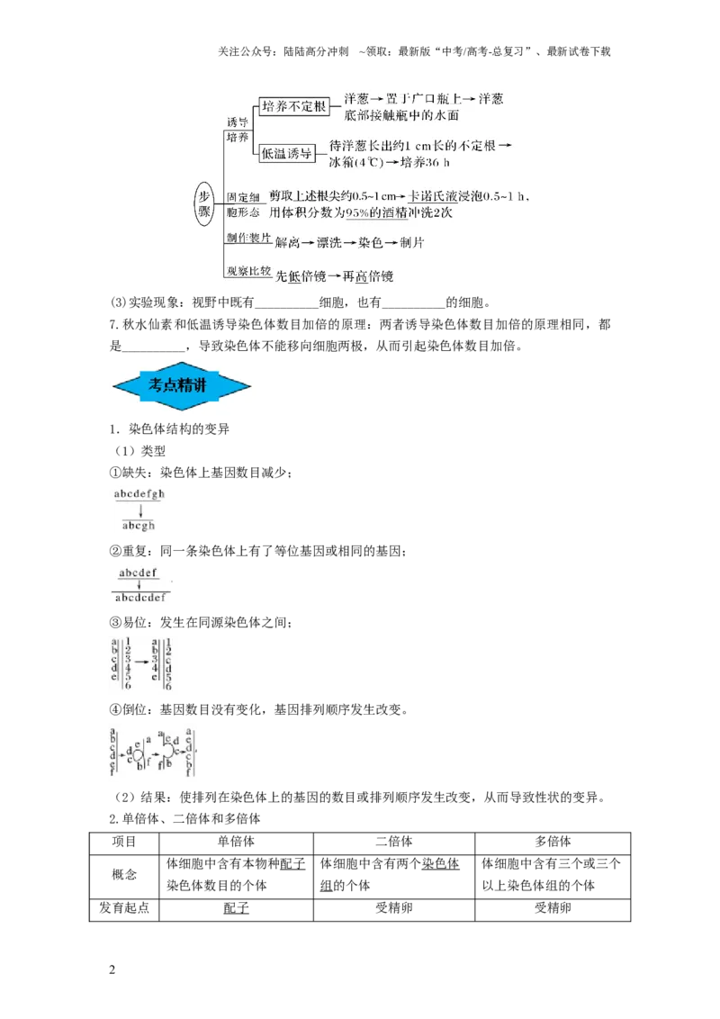 《专题21染色体变异与育种（串讲）（原卷版）_06-生物-高考总复习_一轮复习_2024年_2024年高考生物一轮复习串讲精练知识点梳理练习题_串讲》第2页预览