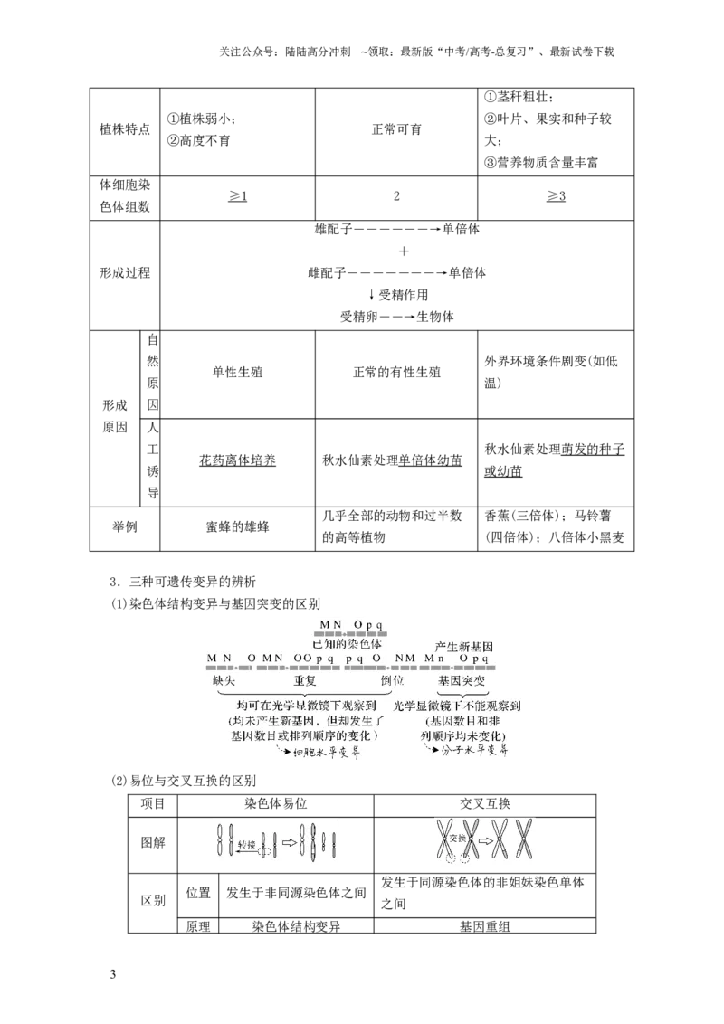 《专题21染色体变异与育种（串讲）（原卷版）_06-生物-高考总复习_一轮复习_2024年_2024年高考生物一轮复习串讲精练知识点梳理练习题_串讲》第3页预览
