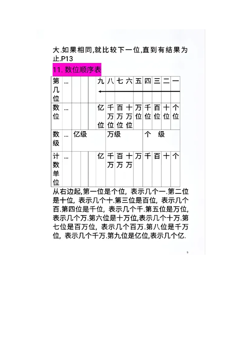《人教版数学四年级上册重点内容_小学1-6年级全科全套_1-6年级全科上册_四年级_四上语文_四上语文综合》第5页预览