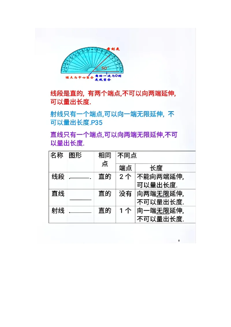 《人教版数学四年级上册重点内容_小学1-6年级全科全套_1-6年级全科上册_四年级_四上语文_四上语文综合》第8页预览