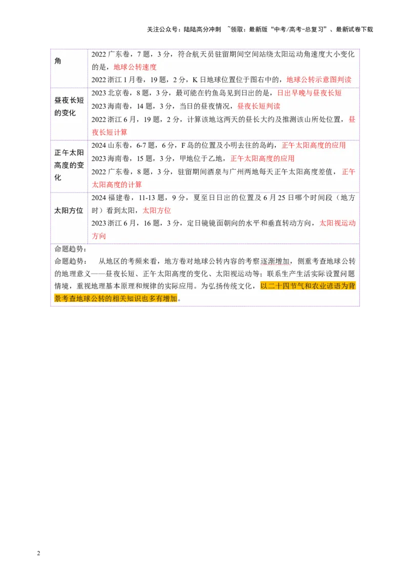 《第05讲地球公转及其地理意义（讲义）（教师版）_07-地理-高考总复习_一轮复习_2025年_2025年高考地理一轮复习讲义+练习+课件（新教材新高考）》第2页预览