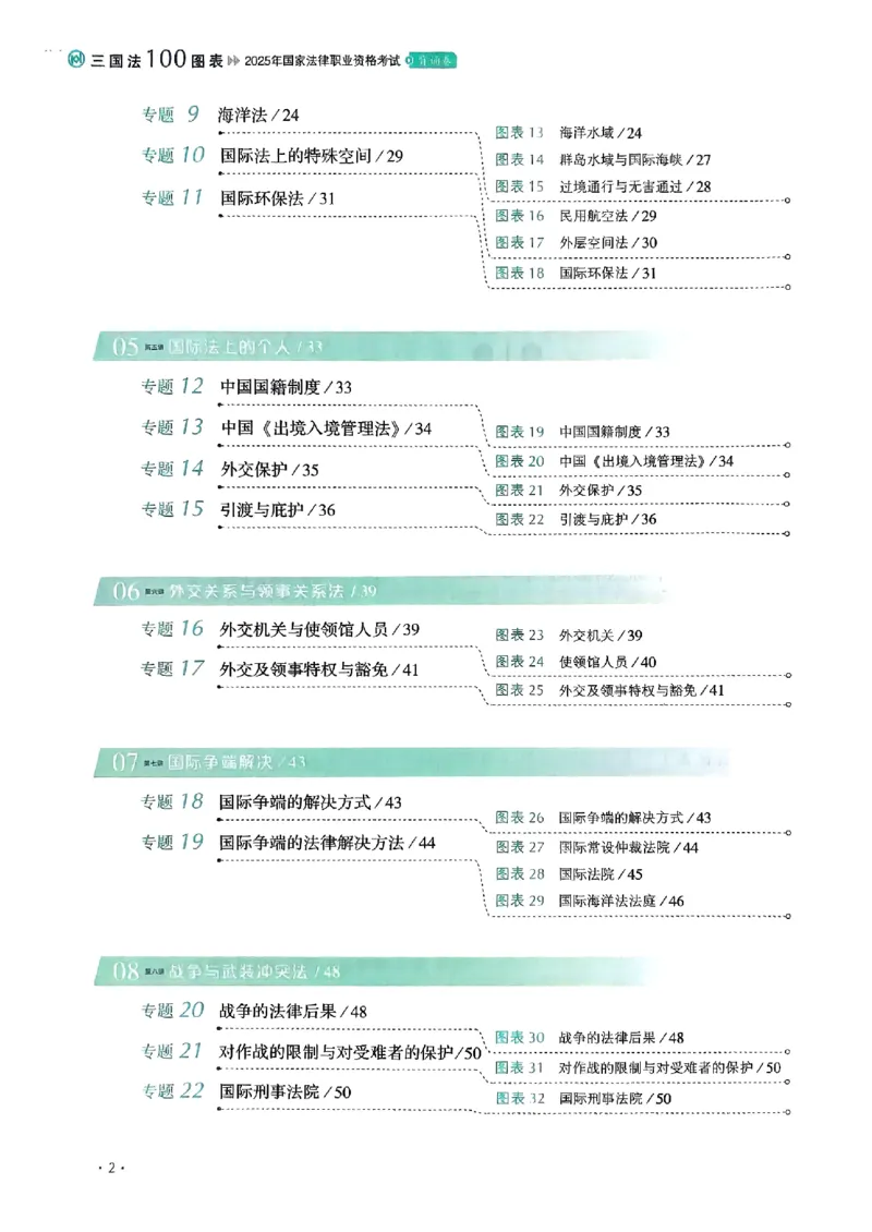 《2025殷敏-三国法100图表背诵卷(OCR)_2026法考客观_厚-D_2025HD背诵卷119必背》第5页预览