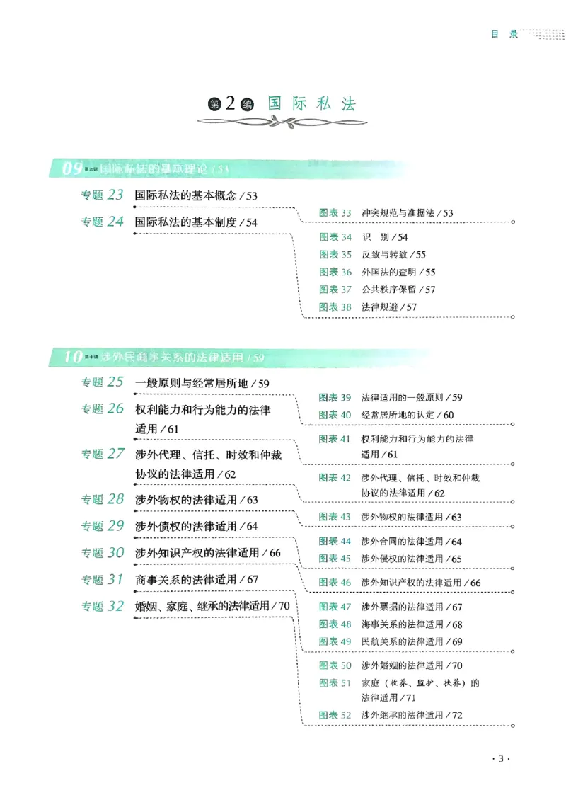 《2025殷敏-三国法100图表背诵卷(OCR)_2026法考客观_厚-D_2025HD背诵卷119必背》第6页预览