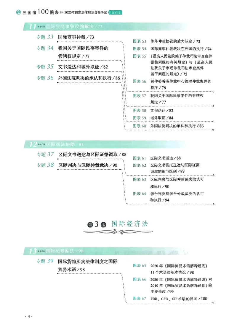 《2025殷敏-三国法100图表背诵卷(OCR)_2026法考客观_厚-D_2025HD背诵卷119必背》第7页预览