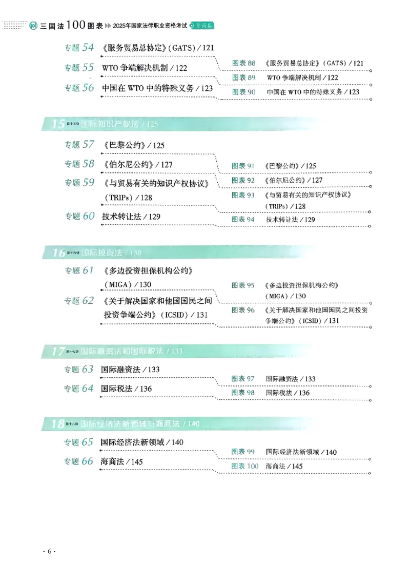 《2025殷敏-三国法100图表背诵卷(OCR)_2026法考客观_厚-D_2025HD背诵卷119必背》第9页预览