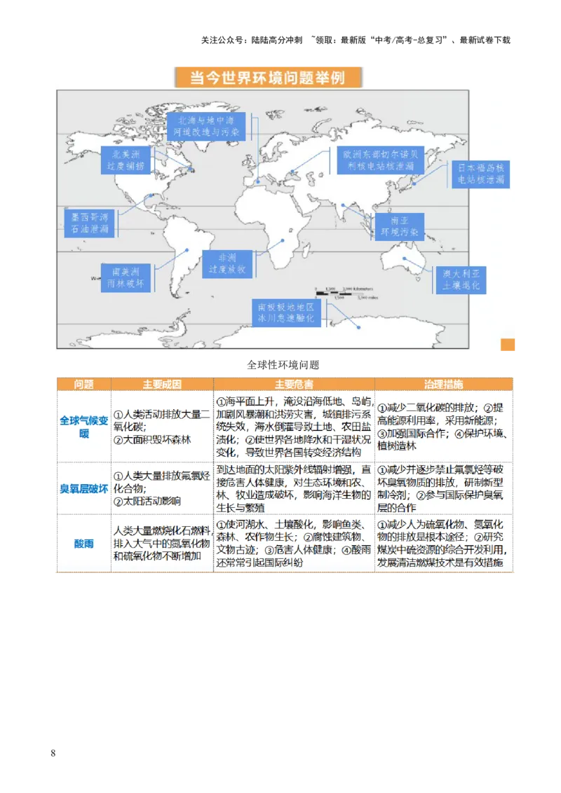 《第29讲环境问题与可持续发展（讲义）（解析版）_07-地理-高考总复习_一轮复习_2024年_2024年高考地理一轮复习讲练测（课件+讲义+练习）（新高考）_讲义+练习》第8页预览