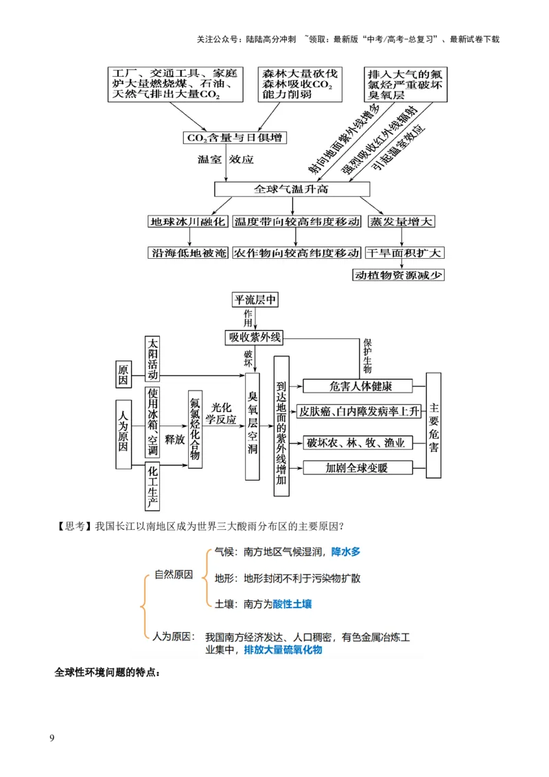 《第29讲环境问题与可持续发展（讲义）（解析版）_07-地理-高考总复习_一轮复习_2024年_2024年高考地理一轮复习讲练测（课件+讲义+练习）（新高考）_讲义+练习》第9页预览