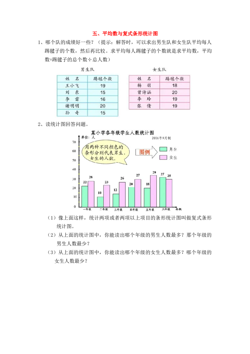 《四(上)数学专项:平均数与复式条形统计图_小学1-6年级全科全套_1-6年级全科上册_四年级_四上数学_四上数学通用版数学期末通用版专项练习》第1页预览