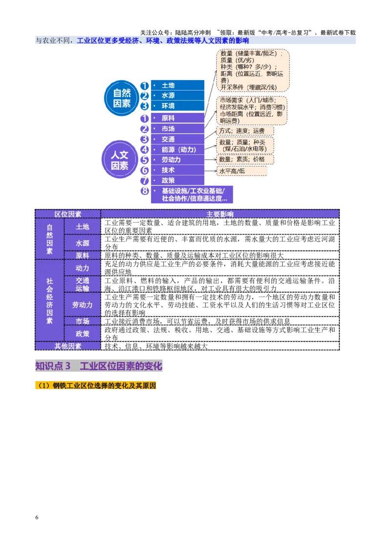 《第26讲工业区位因素及其变化（讲义）（学生版）_07-地理-高考总复习_一轮复习_2025年_2025年高考地理一轮复习讲义+练习+课件（新教材新高考）》第6页预览