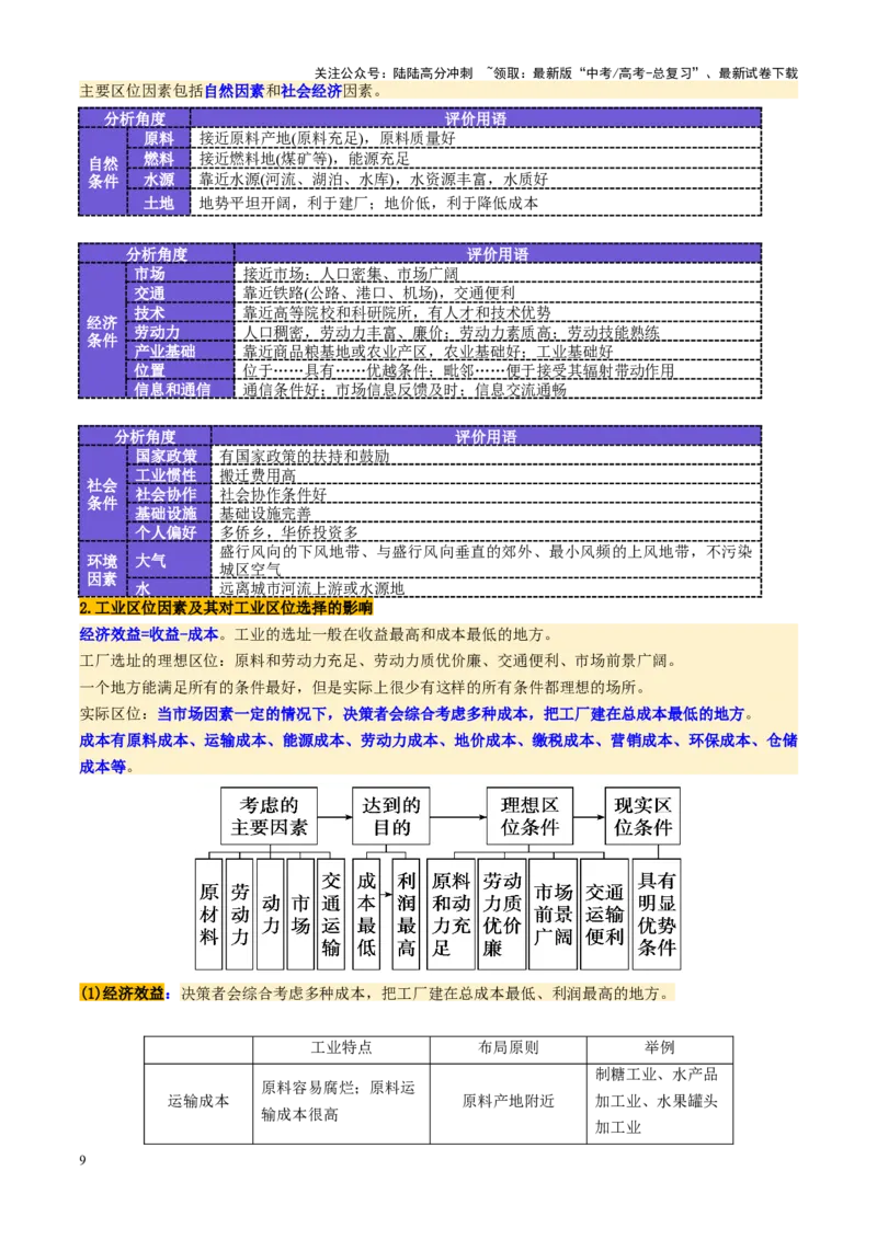 《第26讲工业区位因素及其变化（讲义）（学生版）_07-地理-高考总复习_一轮复习_2025年_2025年高考地理一轮复习讲义+练习+课件（新教材新高考）》第9页预览