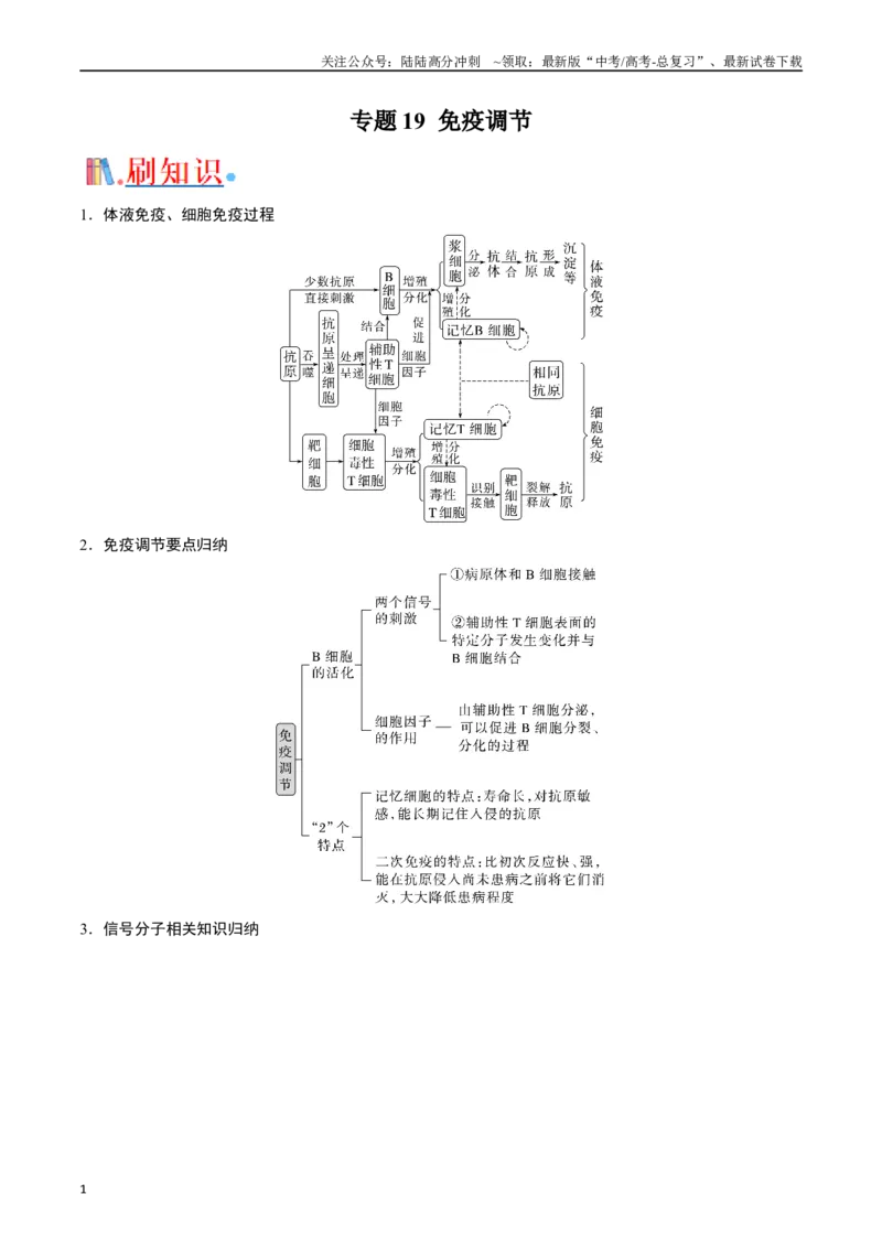 《专题19免疫调节（原卷版）_06-生物-高考总复习_专项复习_2024年_2024年高考生物经典小题必刷_资料》第1页预览
