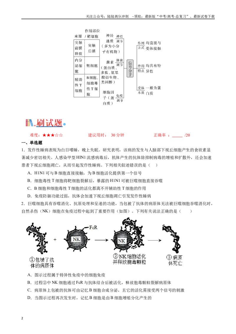 《专题19免疫调节（原卷版）_06-生物-高考总复习_专项复习_2024年_2024年高考生物经典小题必刷_资料》第2页预览