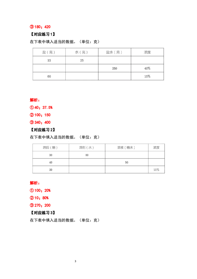 《六年级数学上册典型例题系列之第六单元百分数的应用题其四：浓度问题（解析版）_小学1-6年级全科全套_1-6年级全科上册_六年级_数学_六年级数学上人教版》第3页预览
