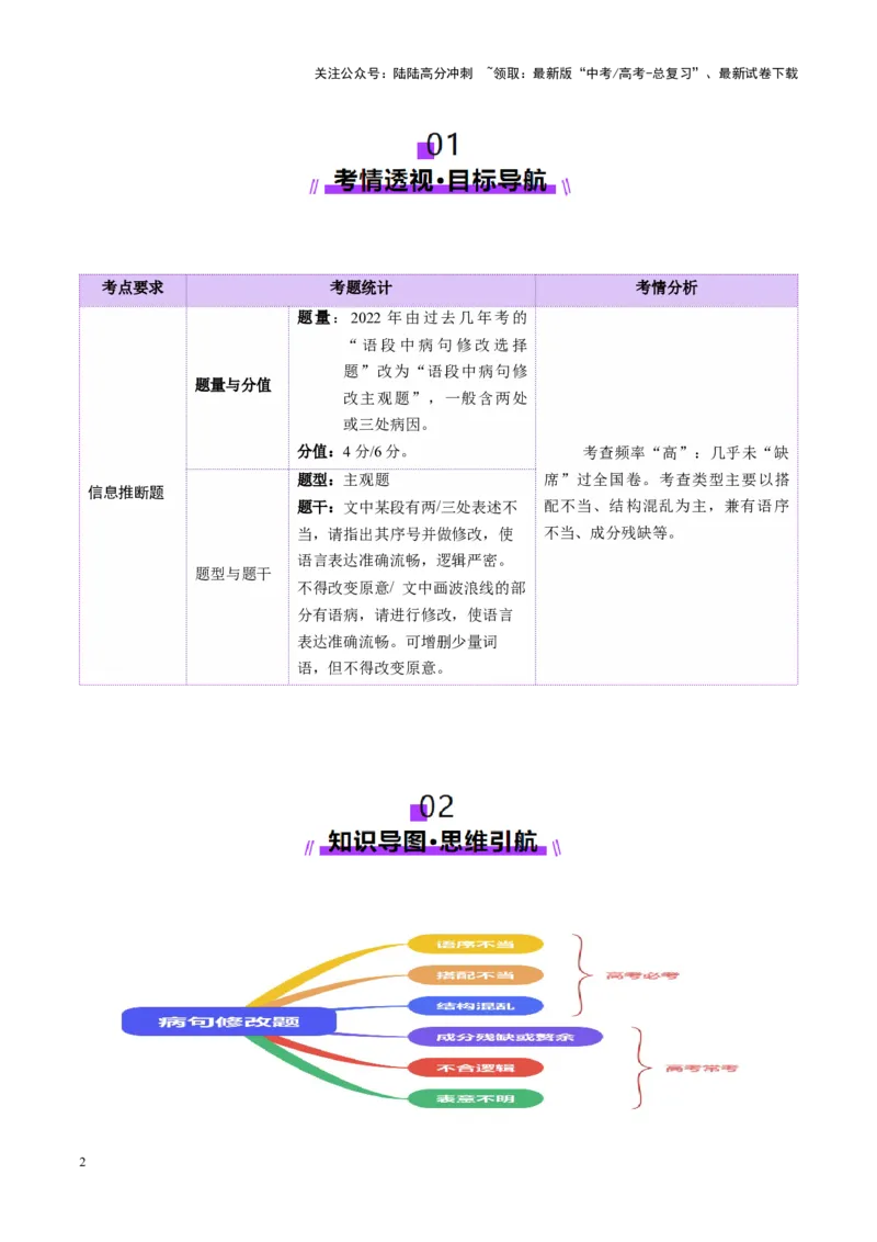 《专题24病句修改题（讲义）（学生版）_二轮复习_2025年_2025年高考语文二轮复习课件+讲义+练习（新高考通用）》第2页预览