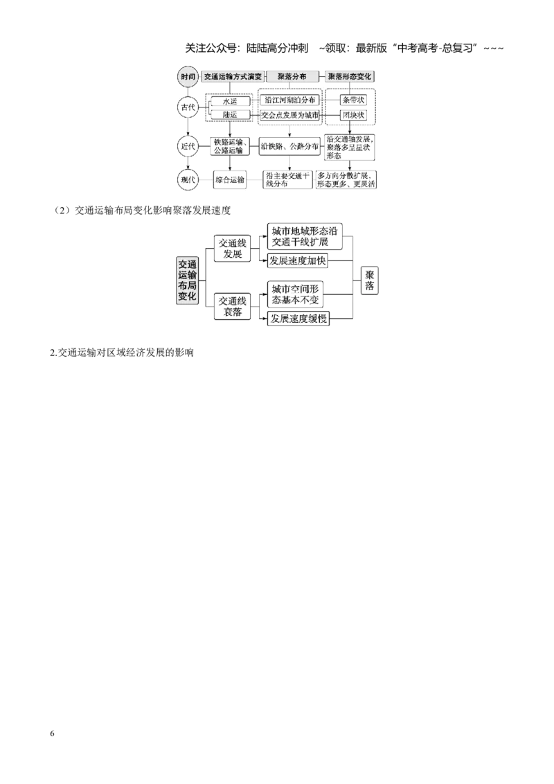 《第28讲交通运输布局与区域发展（知识清单）（教师版）_07-地理-高考总复习_一轮复习_2026年-地理高考一轮复习_2026年高考地理一轮复习全程跟踪讲义-G350_资料》第6页预览