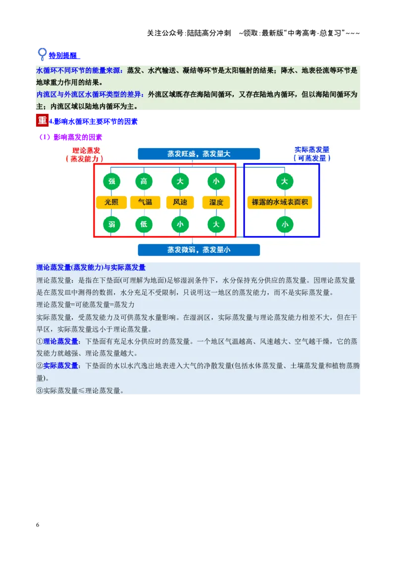 《第10讲水循环和水量平衡（复习讲义）（全国通用）（学生版）_07-地理-高考总复习_一轮复习_2026年-地理高考一轮复习_2026年高考地理一轮复习讲义+练习+课件（新教材新高考）-G55_2026版》第6页预览