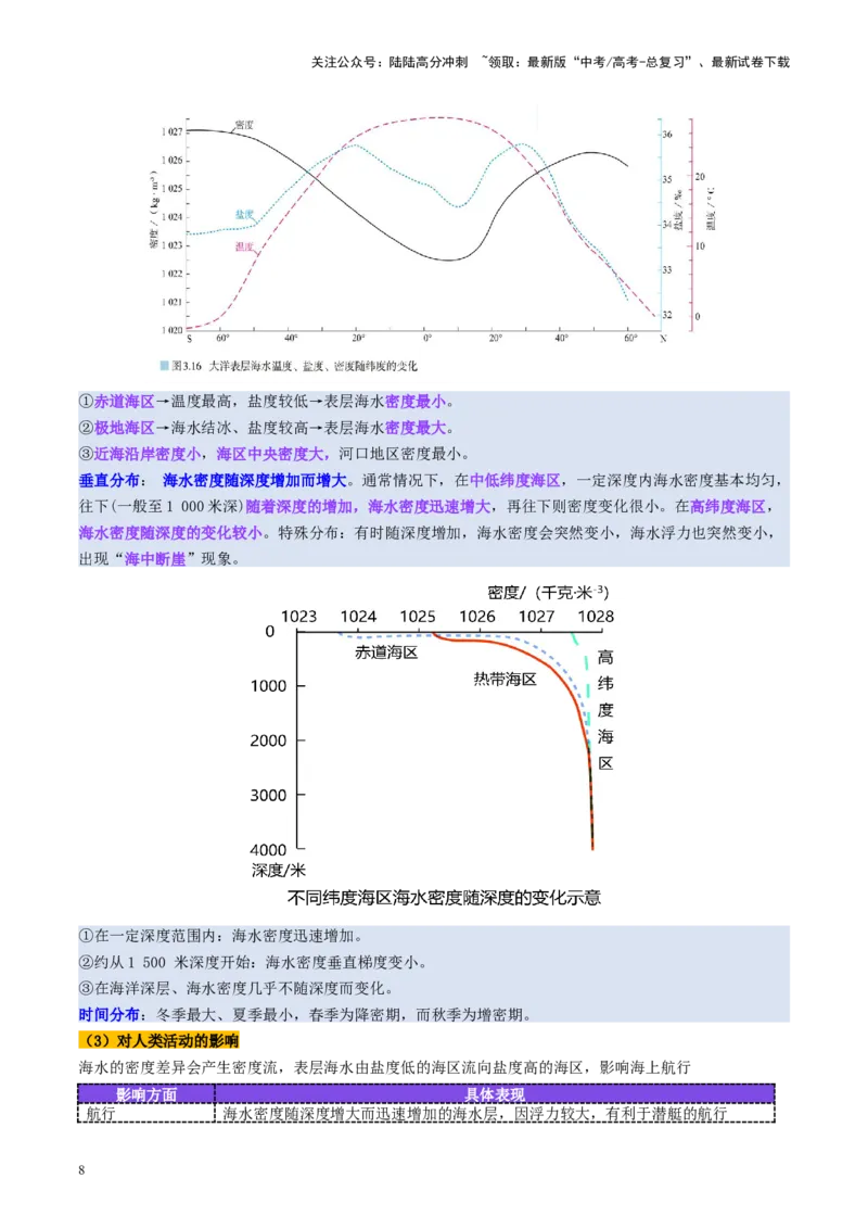 《第11讲海水性质和海水运动（讲义）（教师版）_07-地理-高考总复习_一轮复习_2025年_2025年高考地理一轮复习讲义+练习+课件（新教材新高考）》第8页预览