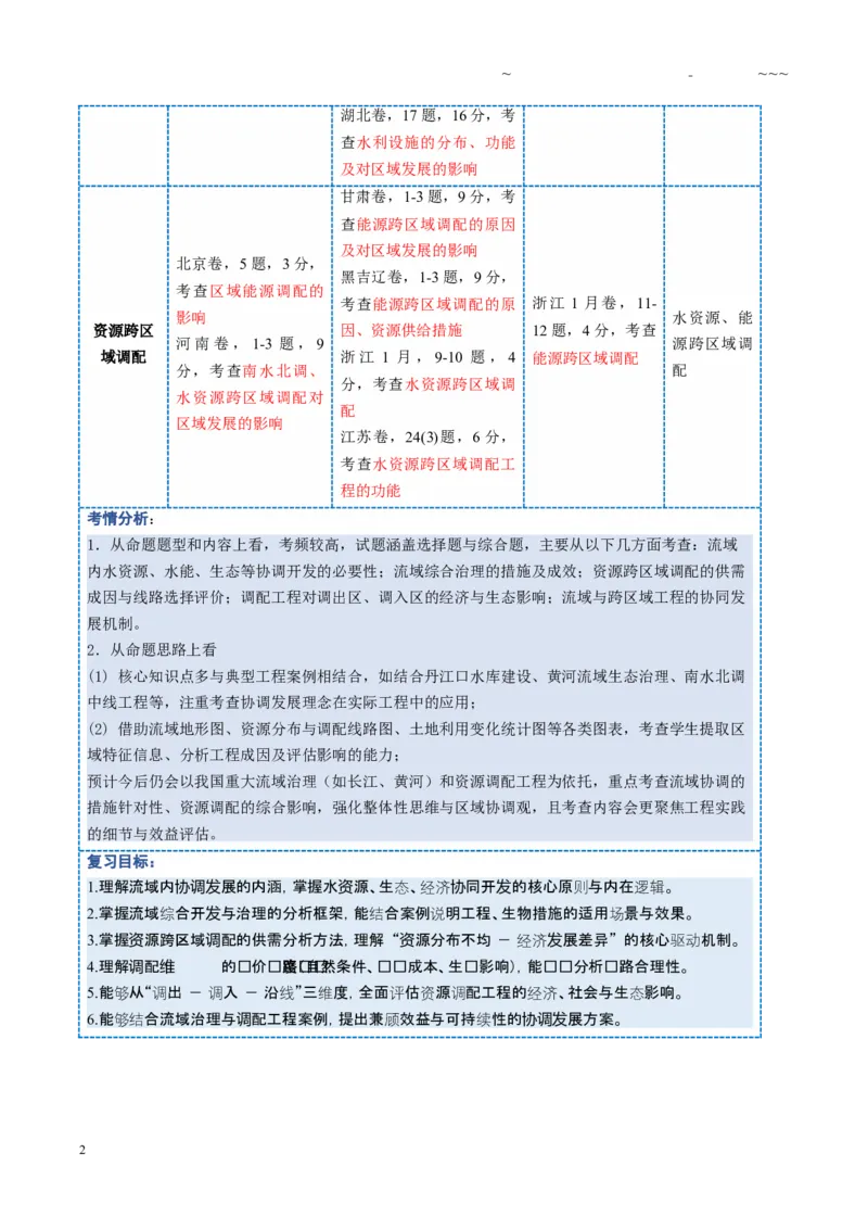 《第34讲流域内协调发展与资源的跨区域调配（复习讲义）（全国通用）（学生版）_07-地理-高考总复习_一轮复习_2026年-地理高考一轮复习_2026版_专题16区际联系与区域协调发展》第2页预览