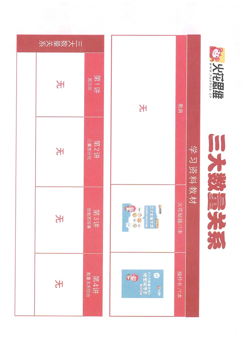 《doc01610720190429095932_（G1450)火花思维幼小衔接及L1-L5_L5(七大专题完结)_第05专题《三大数量关系》》第1页预览