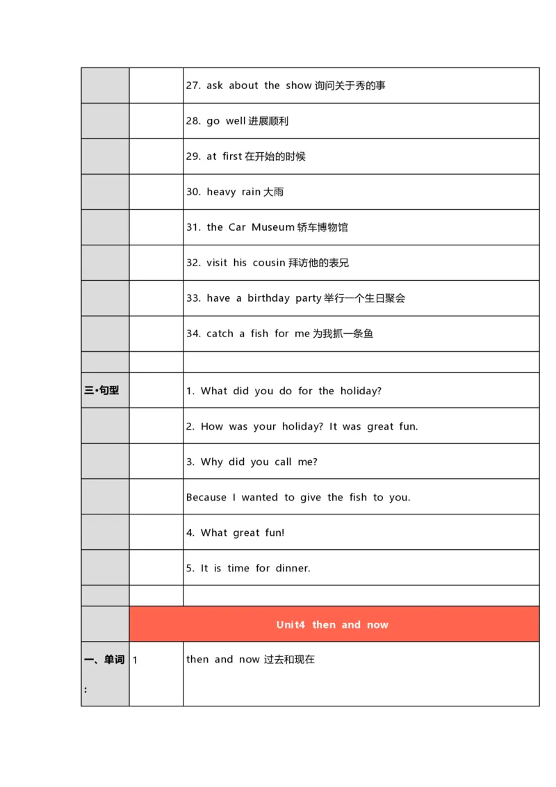 《六（上）译林版英语(译林牛津6a)知识点总结_小学1-6年级全科全套_1-6年级全科上册_六年级_英语_英语译林版_知识点梳理》第10页预览