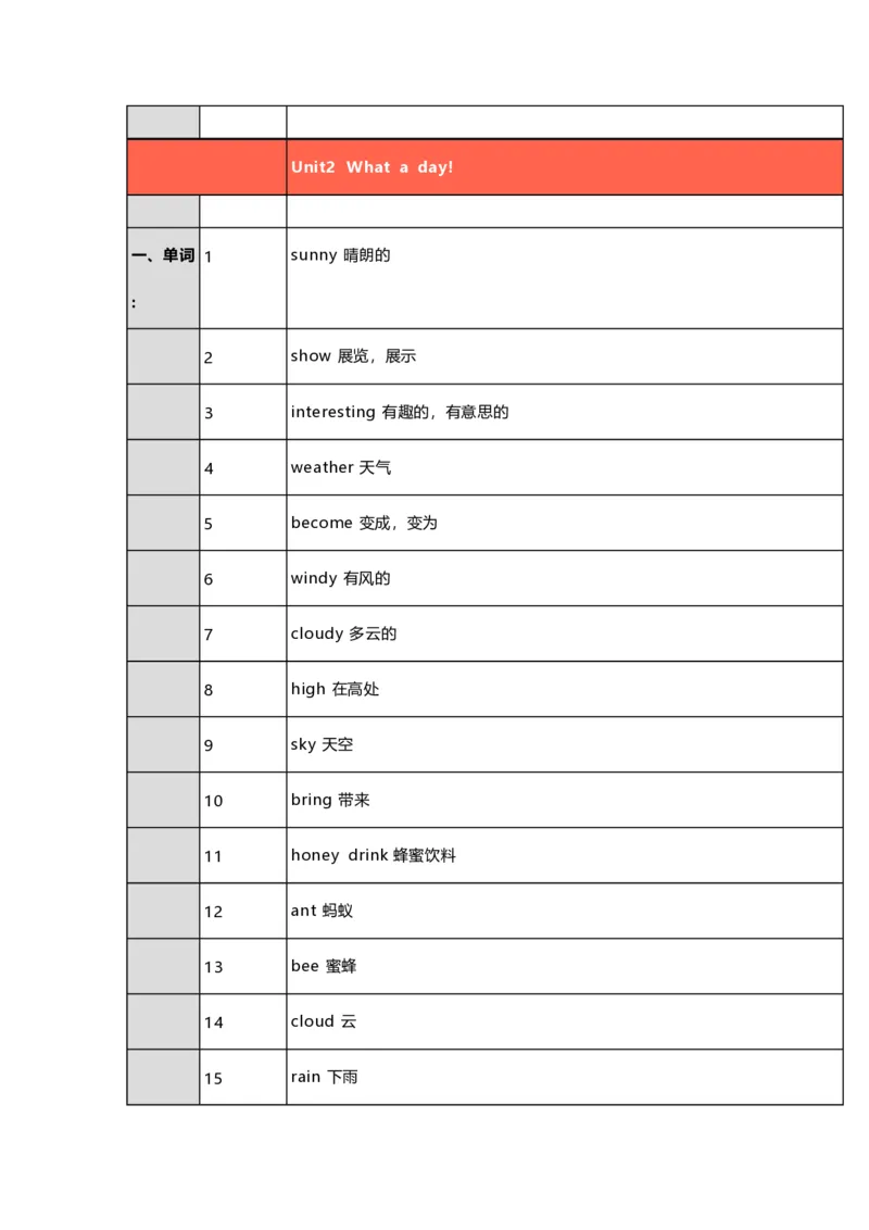 《六（上）译林版英语(译林牛津6a)知识点总结_小学1-6年级全科全套_1-6年级全科上册_六年级_英语_英语译林版_知识点梳理》第3页预览