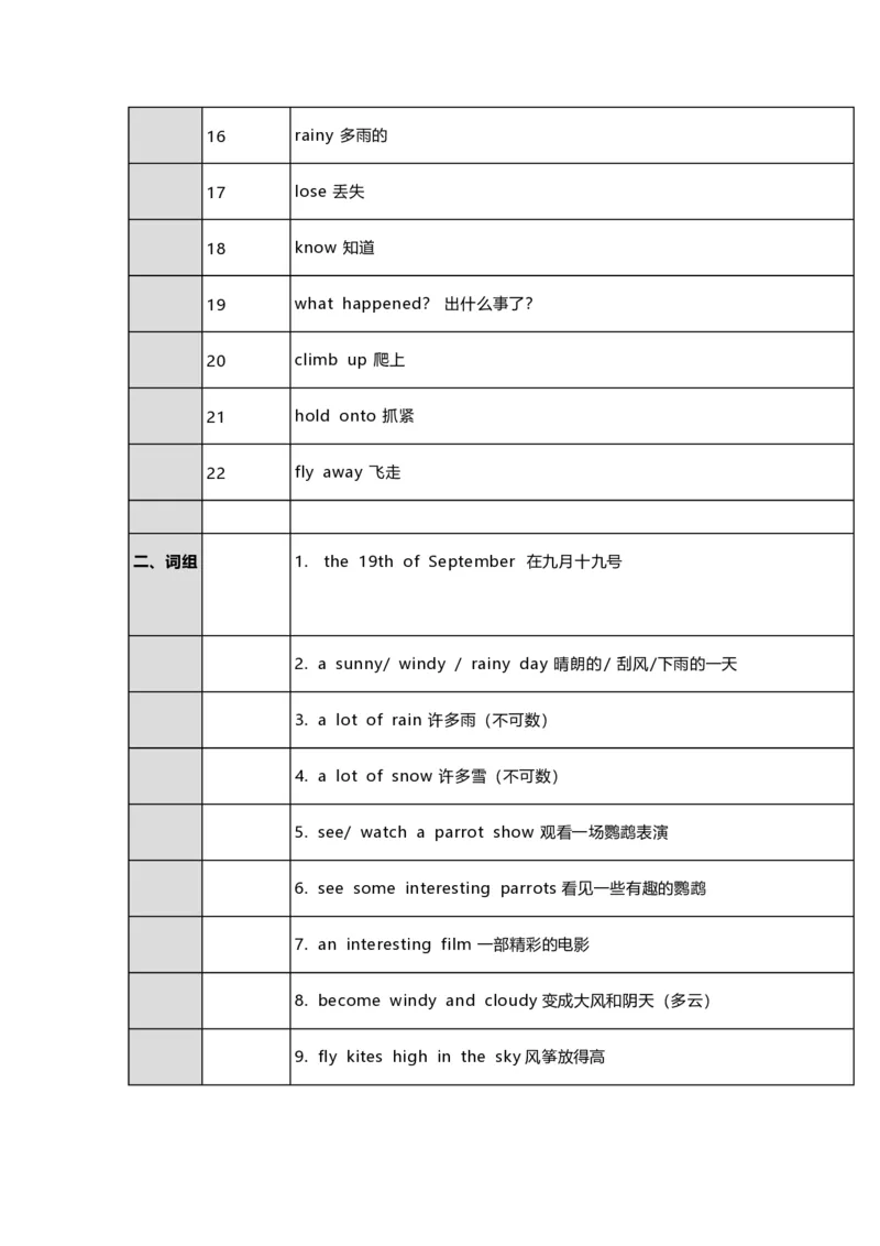 《六（上）译林版英语(译林牛津6a)知识点总结_小学1-6年级全科全套_1-6年级全科上册_六年级_英语_英语译林版_知识点梳理》第4页预览