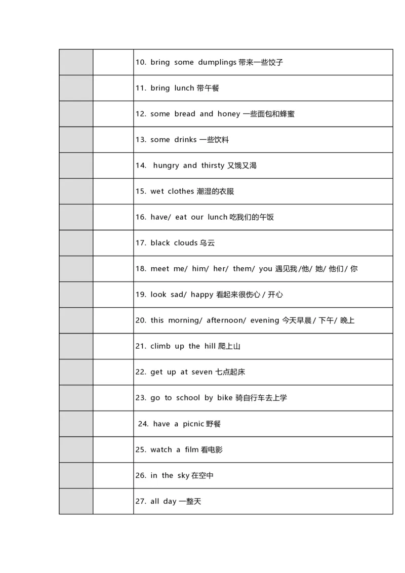 《六（上）译林版英语(译林牛津6a)知识点总结_小学1-6年级全科全套_1-6年级全科上册_六年级_英语_英语译林版_知识点梳理》第5页预览
