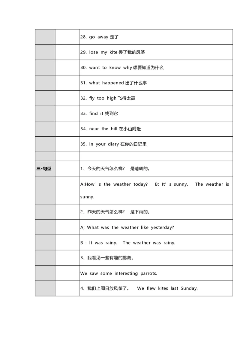 《六（上）译林版英语(译林牛津6a)知识点总结_小学1-6年级全科全套_1-6年级全科上册_六年级_英语_英语译林版_知识点梳理》第6页预览