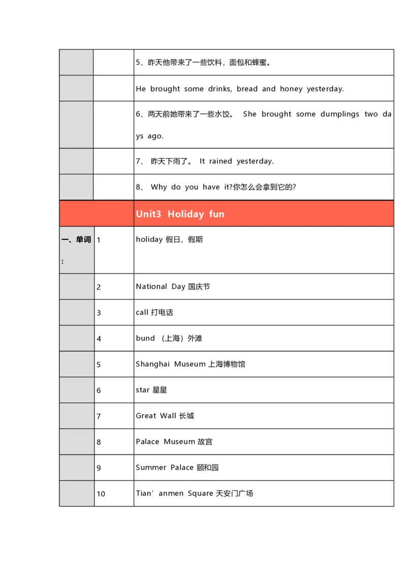 《六（上）译林版英语(译林牛津6a)知识点总结_小学1-6年级全科全套_1-6年级全科上册_六年级_英语_英语译林版_知识点梳理》第7页预览