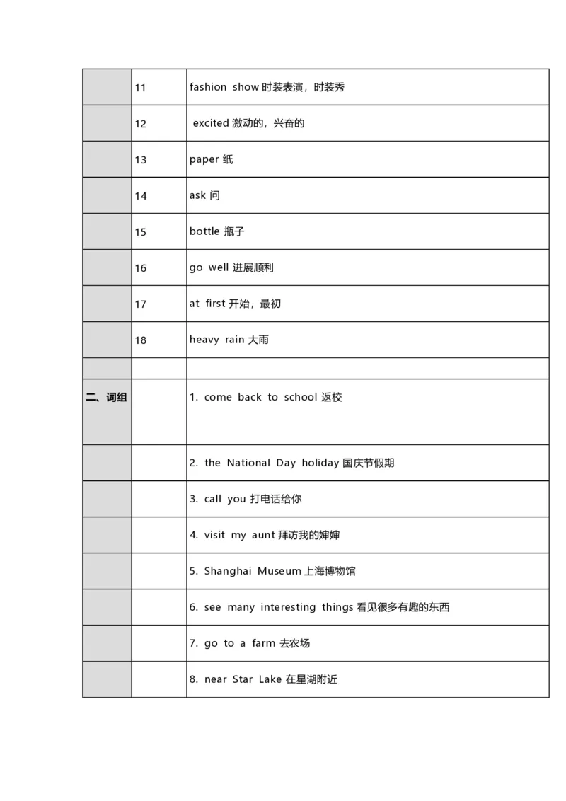 《六（上）译林版英语(译林牛津6a)知识点总结_小学1-6年级全科全套_1-6年级全科上册_六年级_英语_英语译林版_知识点梳理》第8页预览
